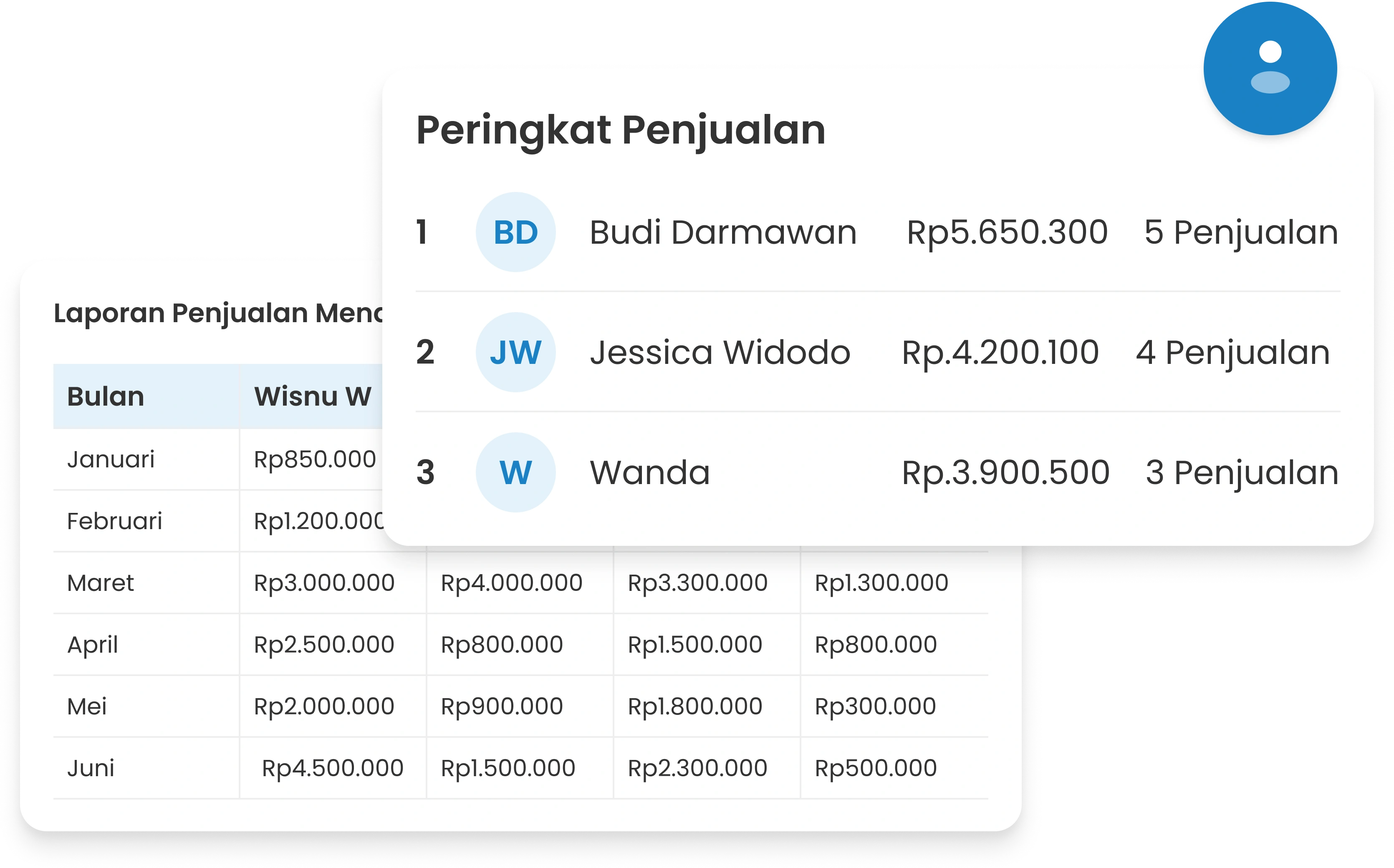 Pantau Performa & KPI Tim