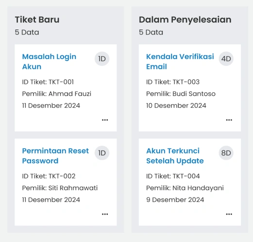 Manajemen Tiket