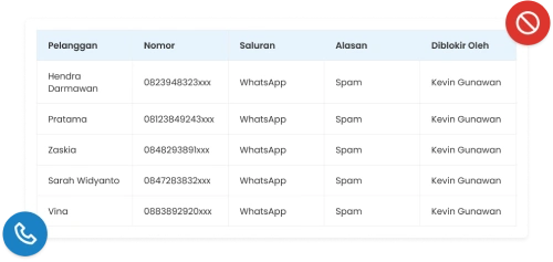 Blokir Nomor Spam