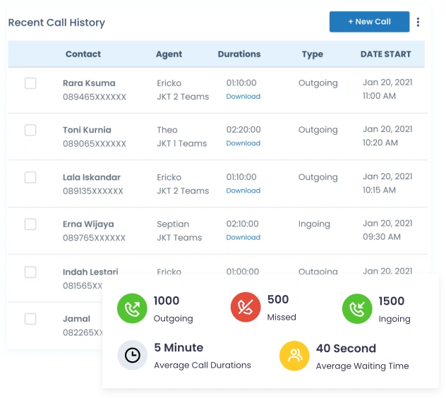 Barantum - Aplikasi CRM Call Center