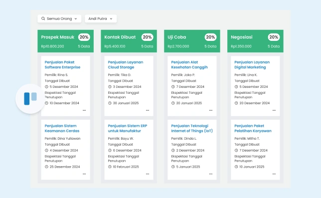 Barantum - CRM - Manajemen Penjualan