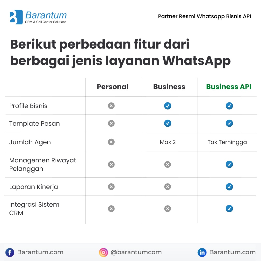 Panduan Utama WhatsApp Business API