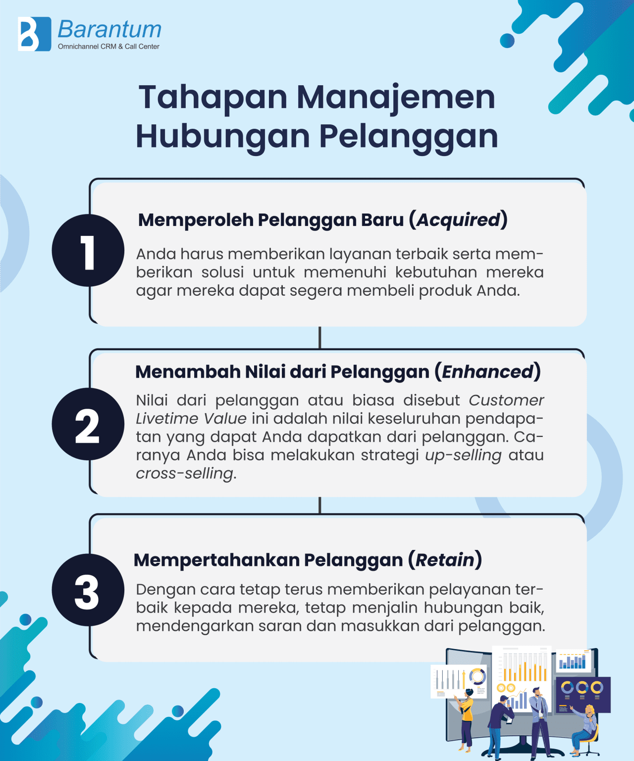 Apa Itu Manajemen Hubungan Pelanggan Dalam Bisnis?