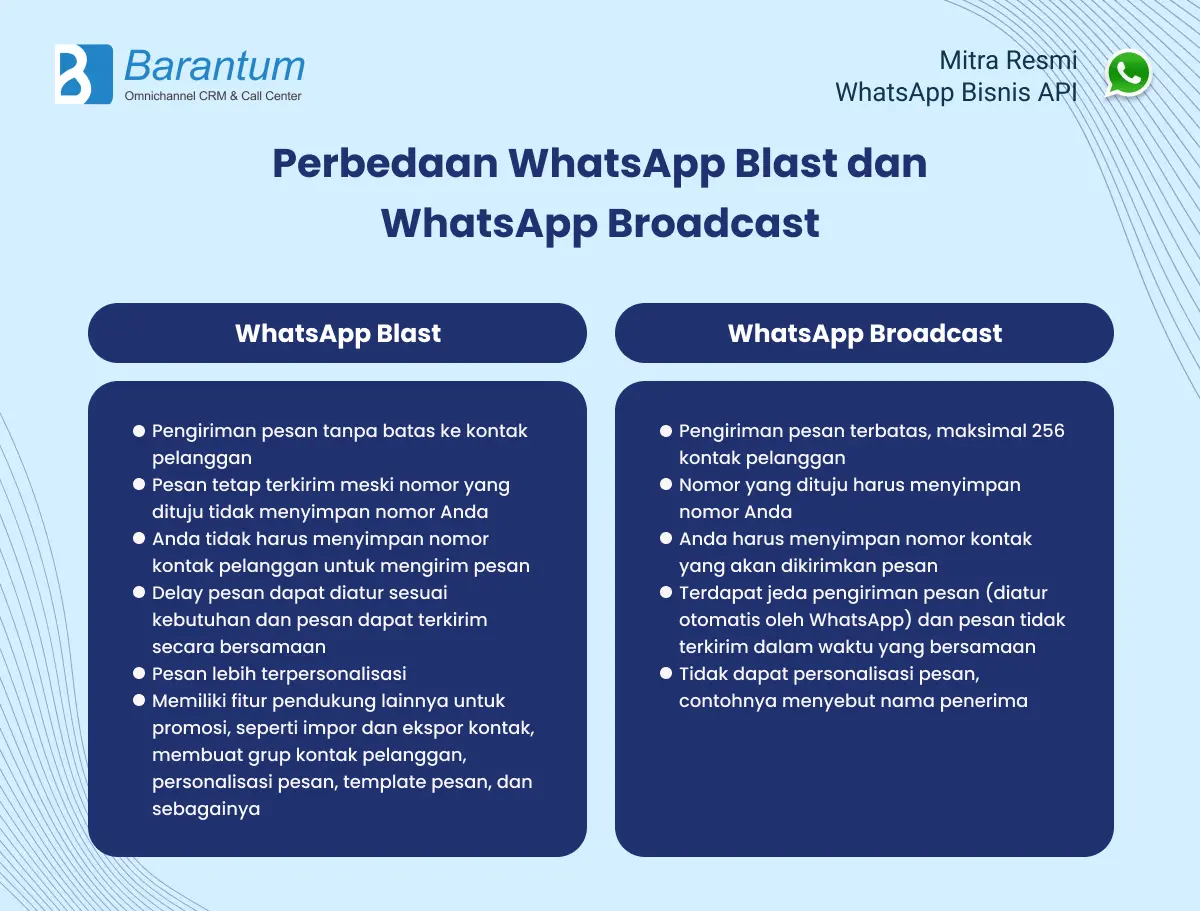 perbedaan-wa-blast-dan-broadcast