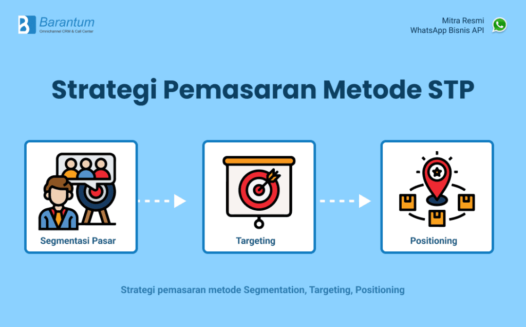 Segmentasi Pasar: Strategi Pemasaran Efektif Untuk Bisnis