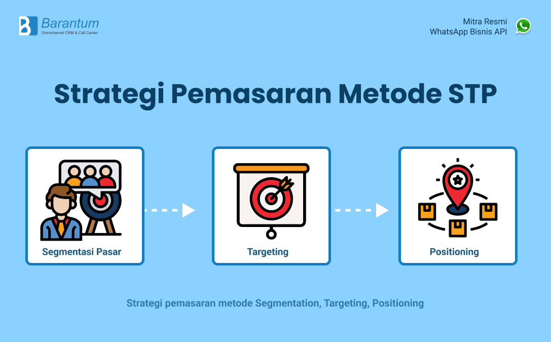 Memahami Segmentasi Pasar Dalam Bisnis Dan Cara Menen 