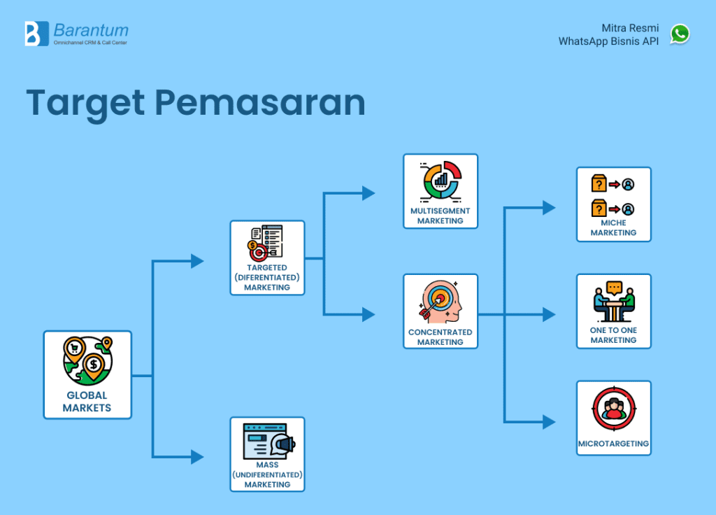 Segmentasi Pasar: Strategi Pemasaran Efektif Untuk Bisnis