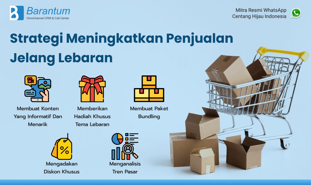 Tips After Sales Tetap Optimal Saat Lebaran Dan Contohnya