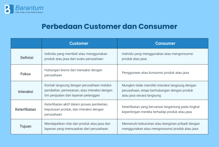 Customer: Penjelasan & Perbedaannya Dengan Consumer