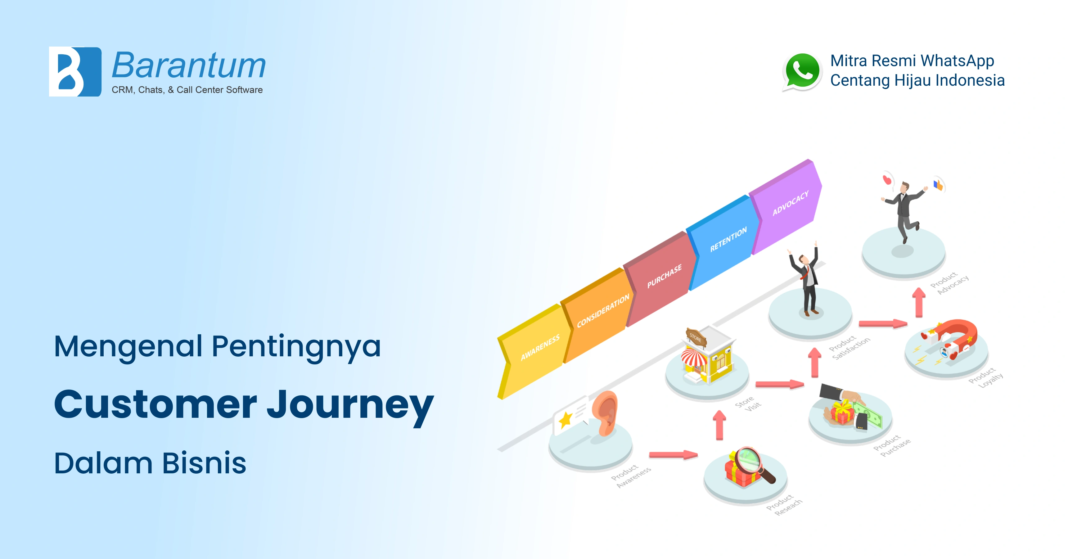 Customer Journey Pengertian Contoh And Cara Membuatnya