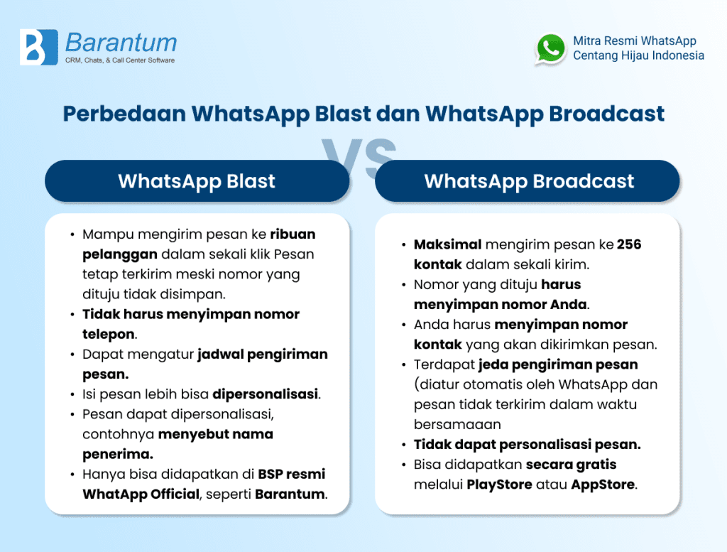 Simak Perbedaan WA Blast Dan Broadcast, Lengkap!