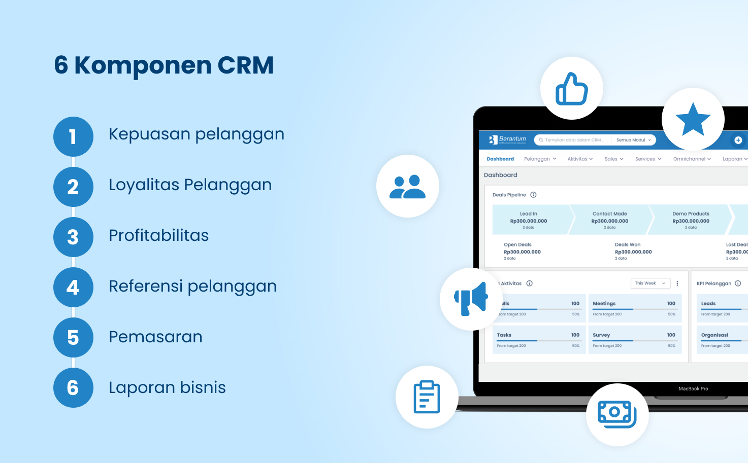 6 komponen CRM