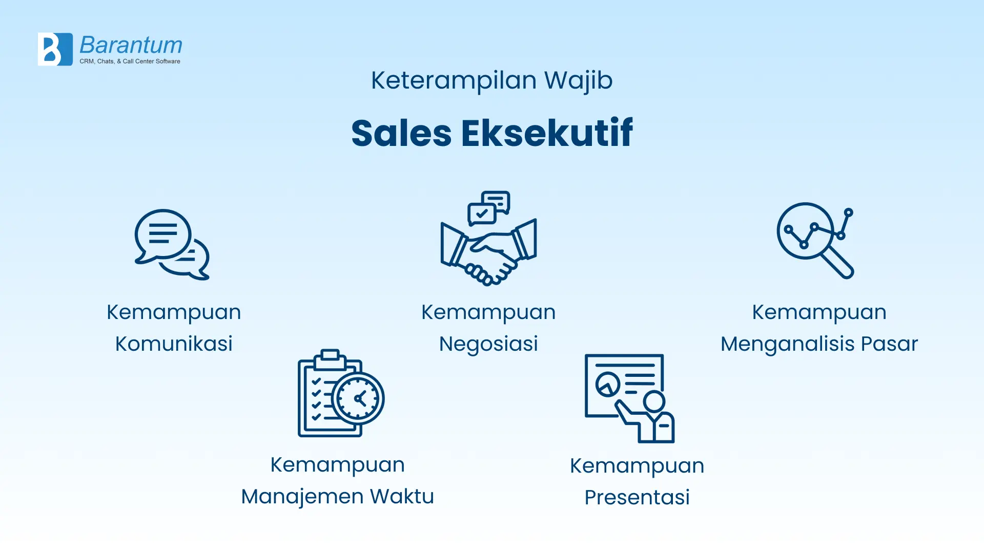 Keterampilan Wajib Sales Eksekutif