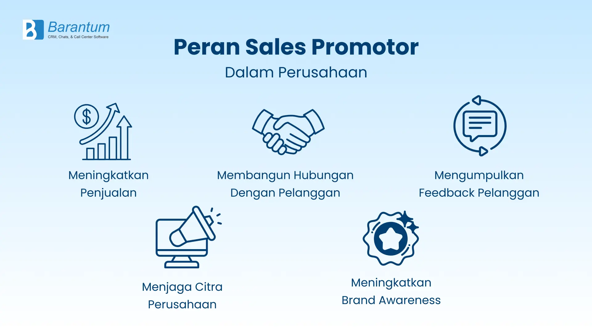 Peran Sales Promotor