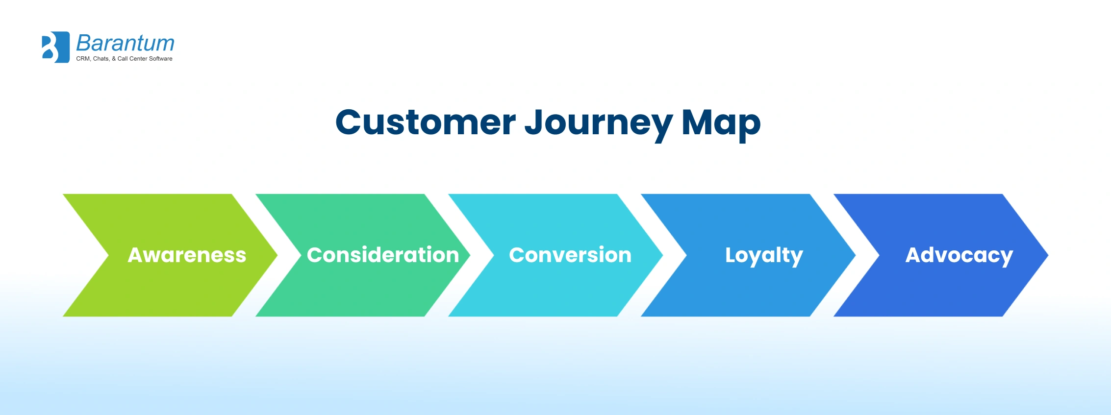 costumer journey map