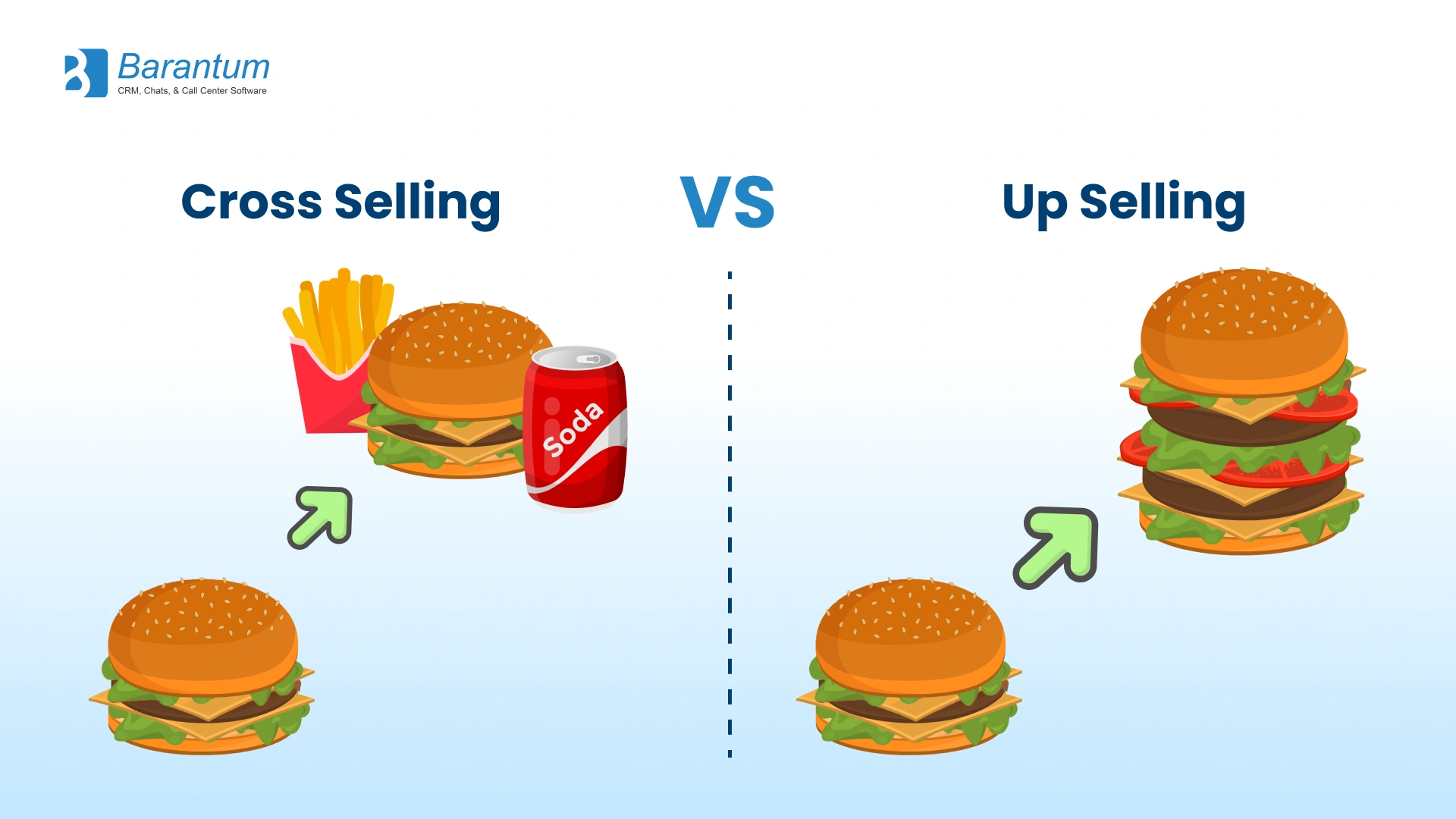 cross selling vs up selling