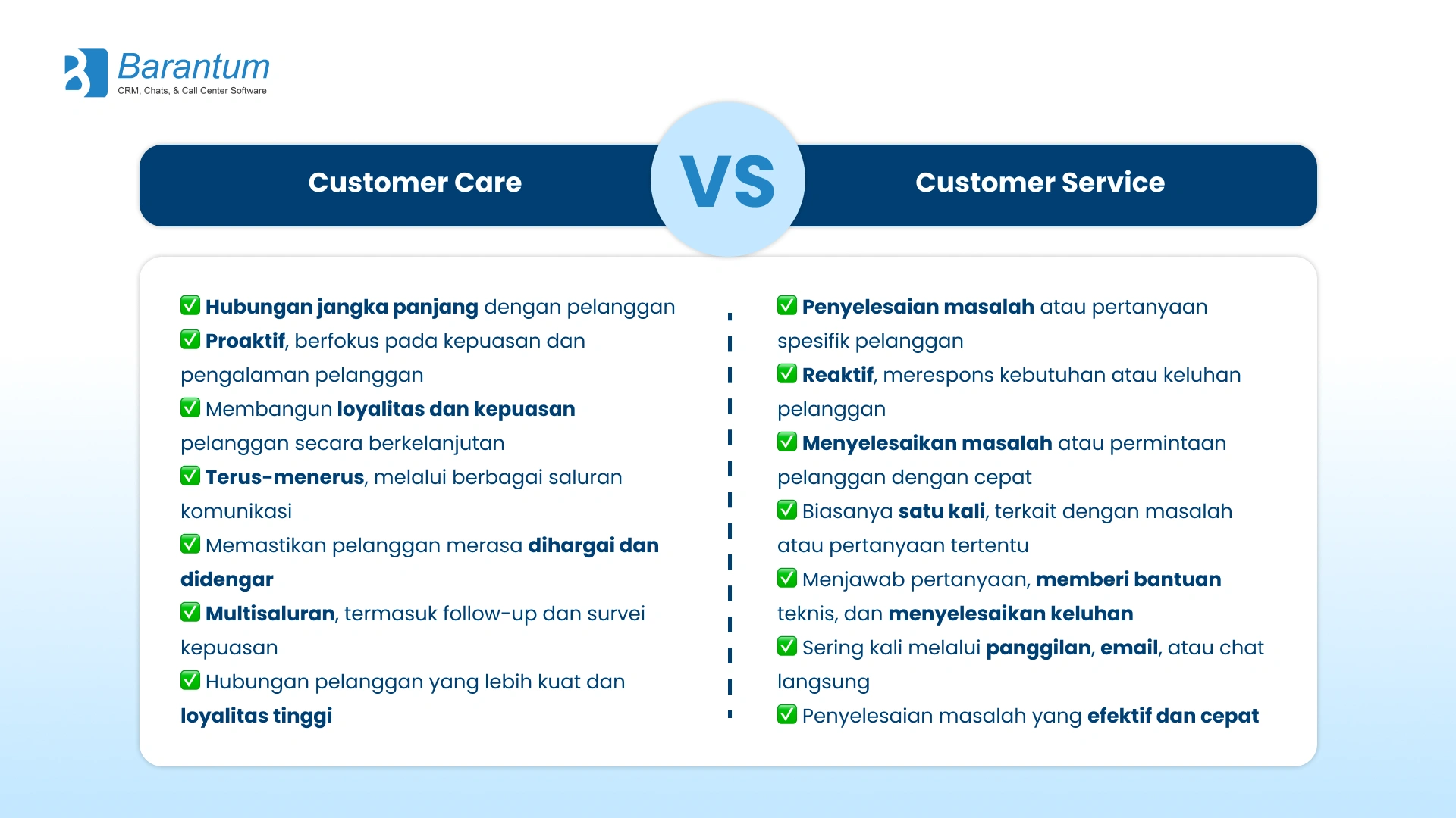 customer care vs customer service