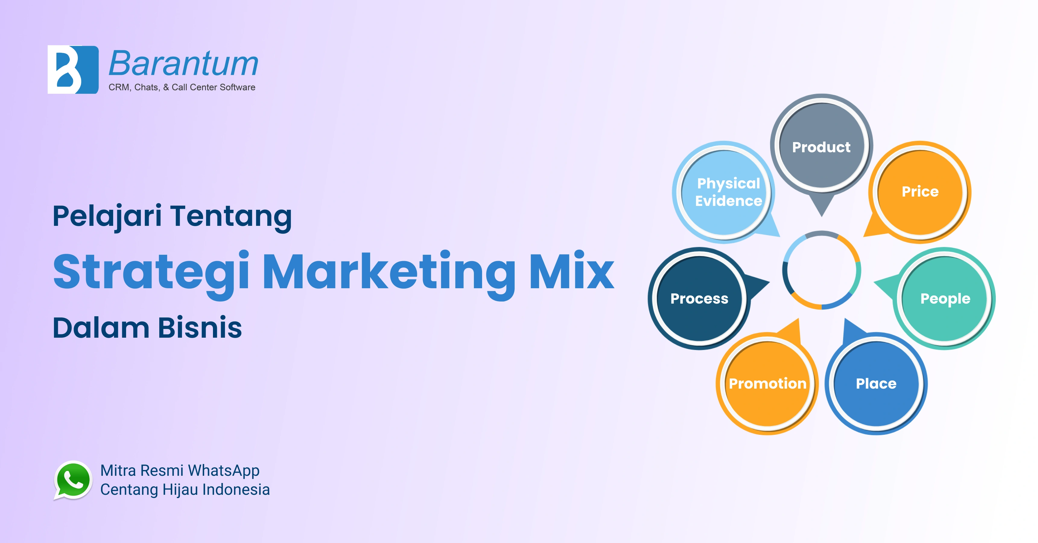 marketing mix