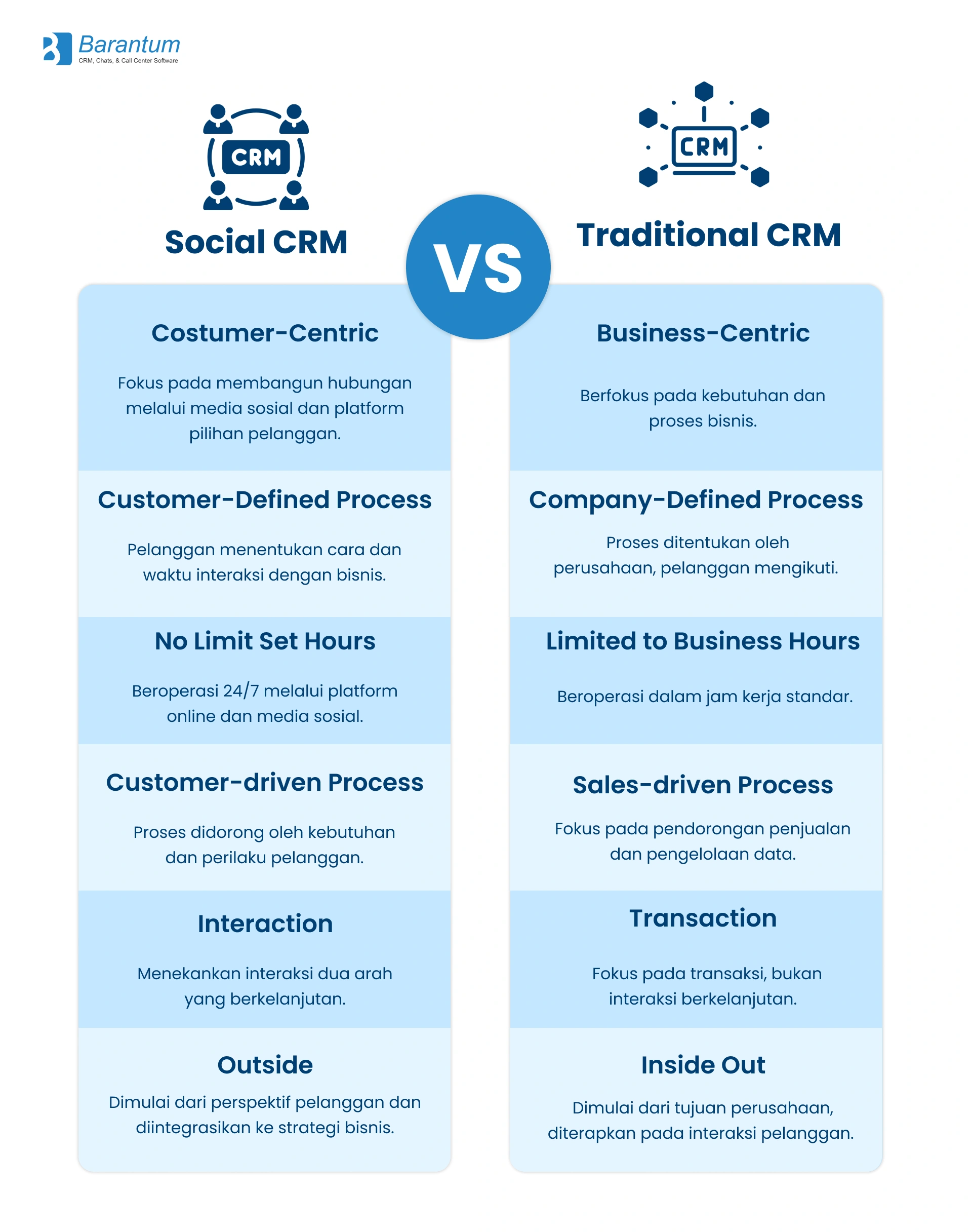 social crm vs traditional crm