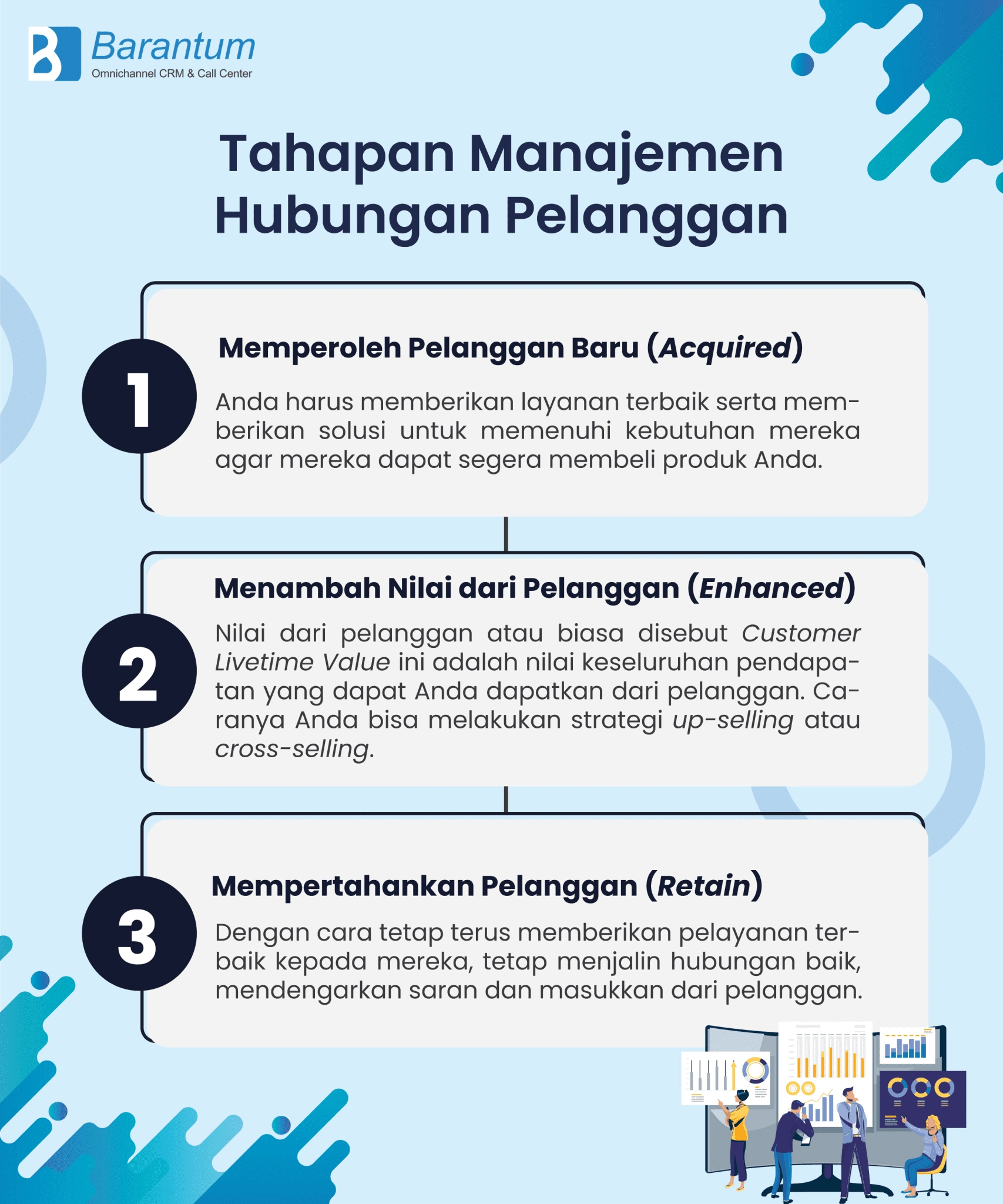 tahapan penerapan manajemen hubungan pelanggan