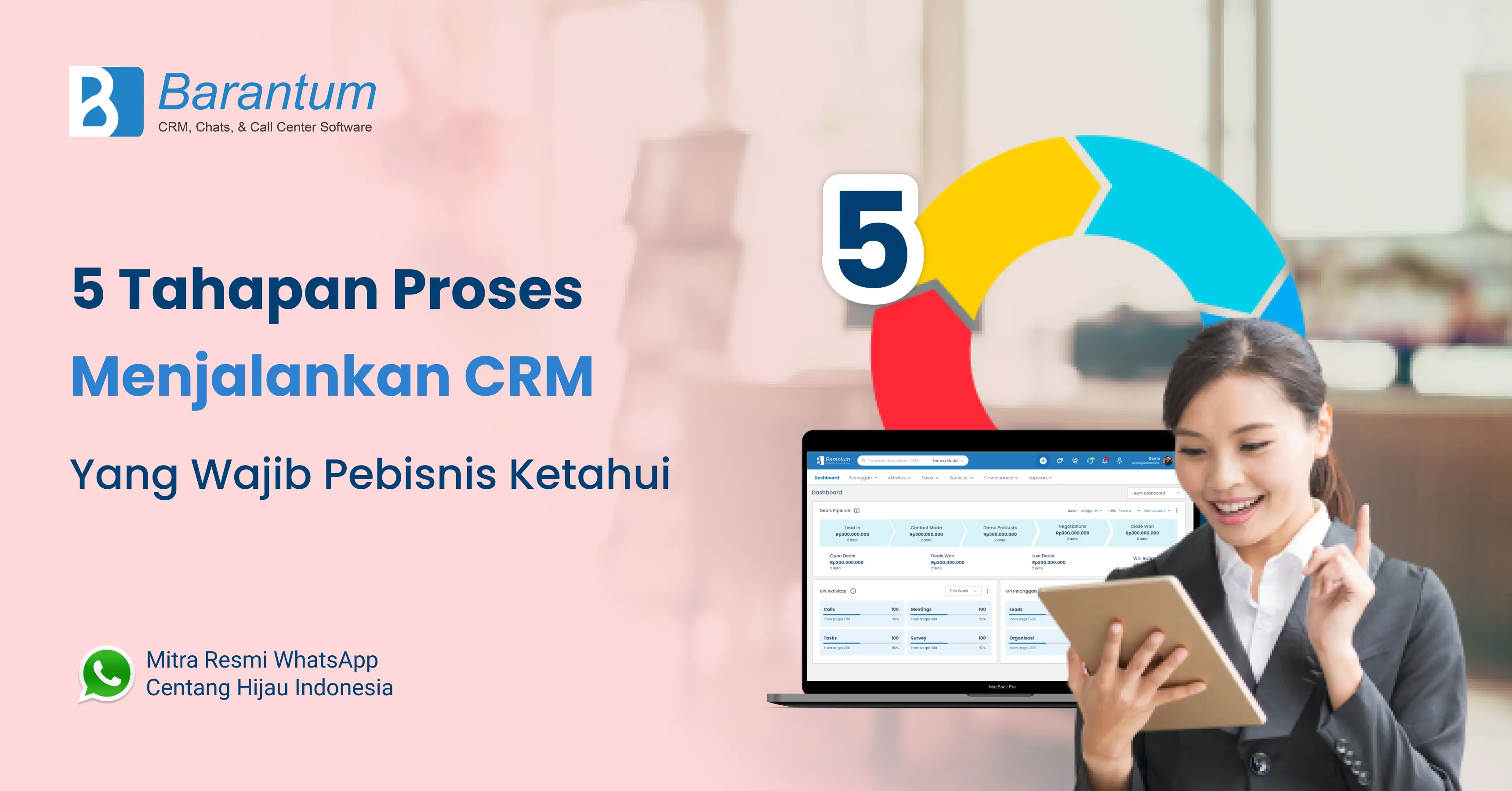 tahapan proses crm