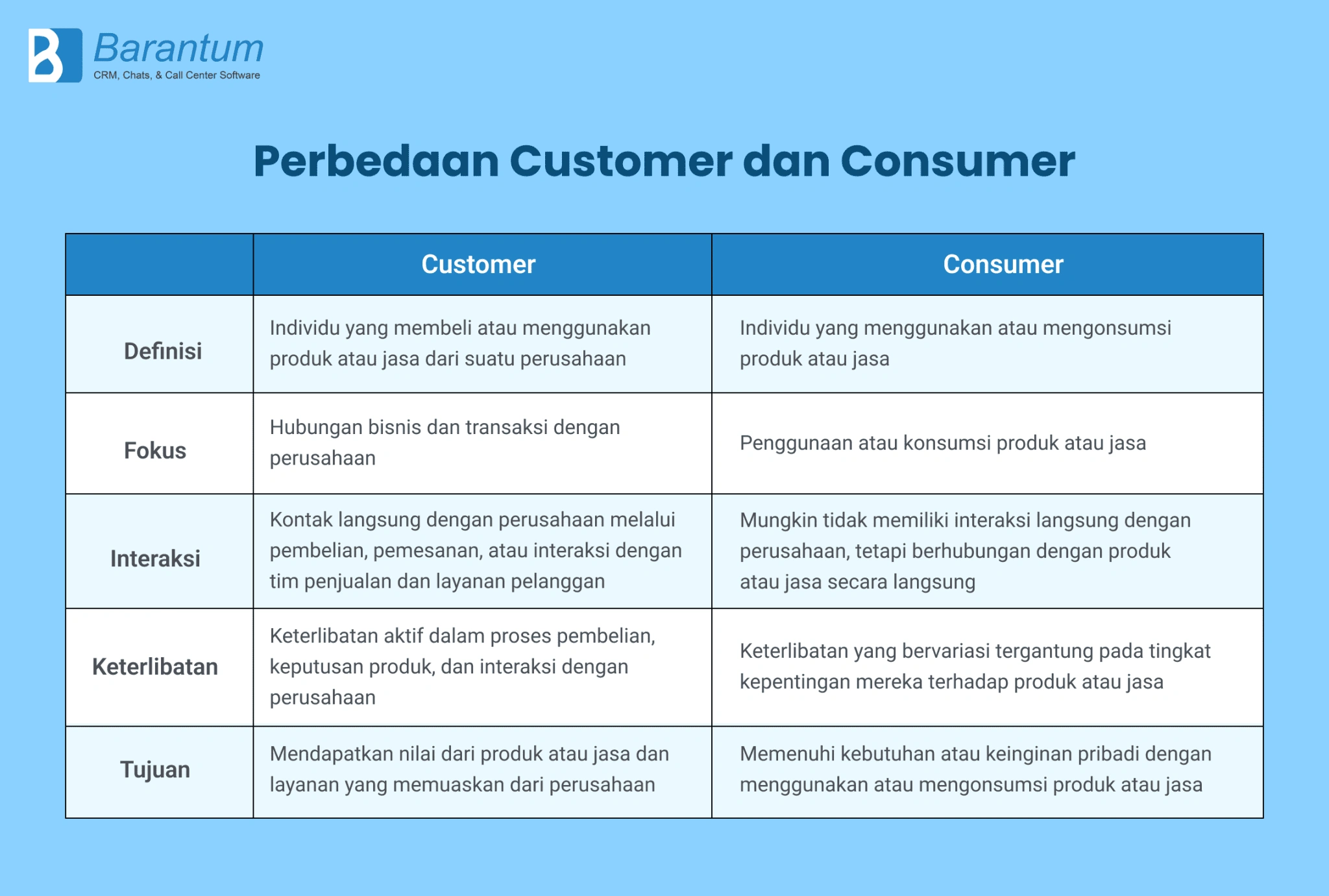 Perbedaan-customer-dan-consumer