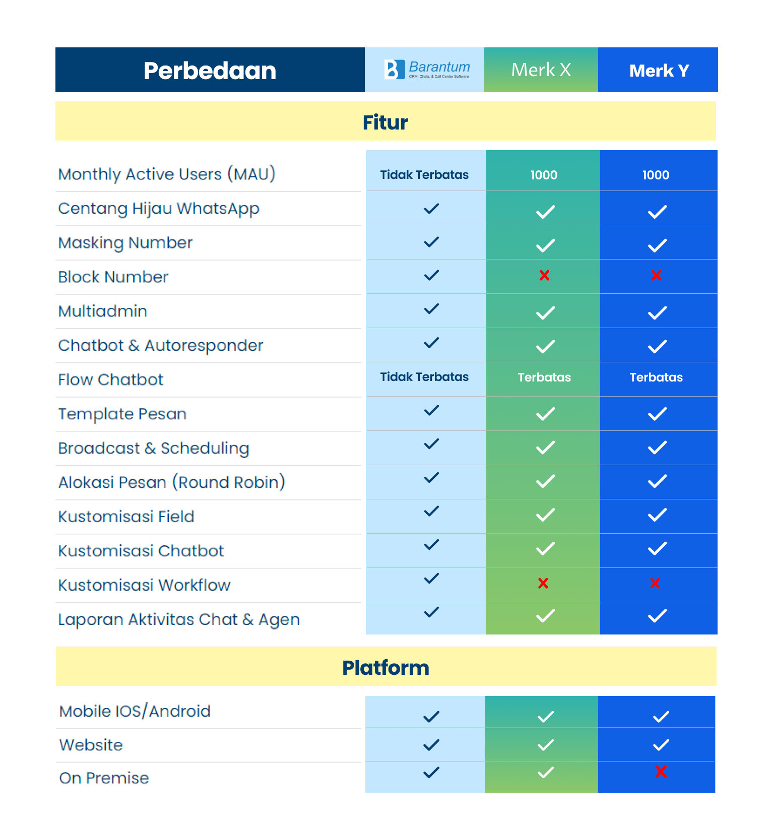 tabel perbandingan 1