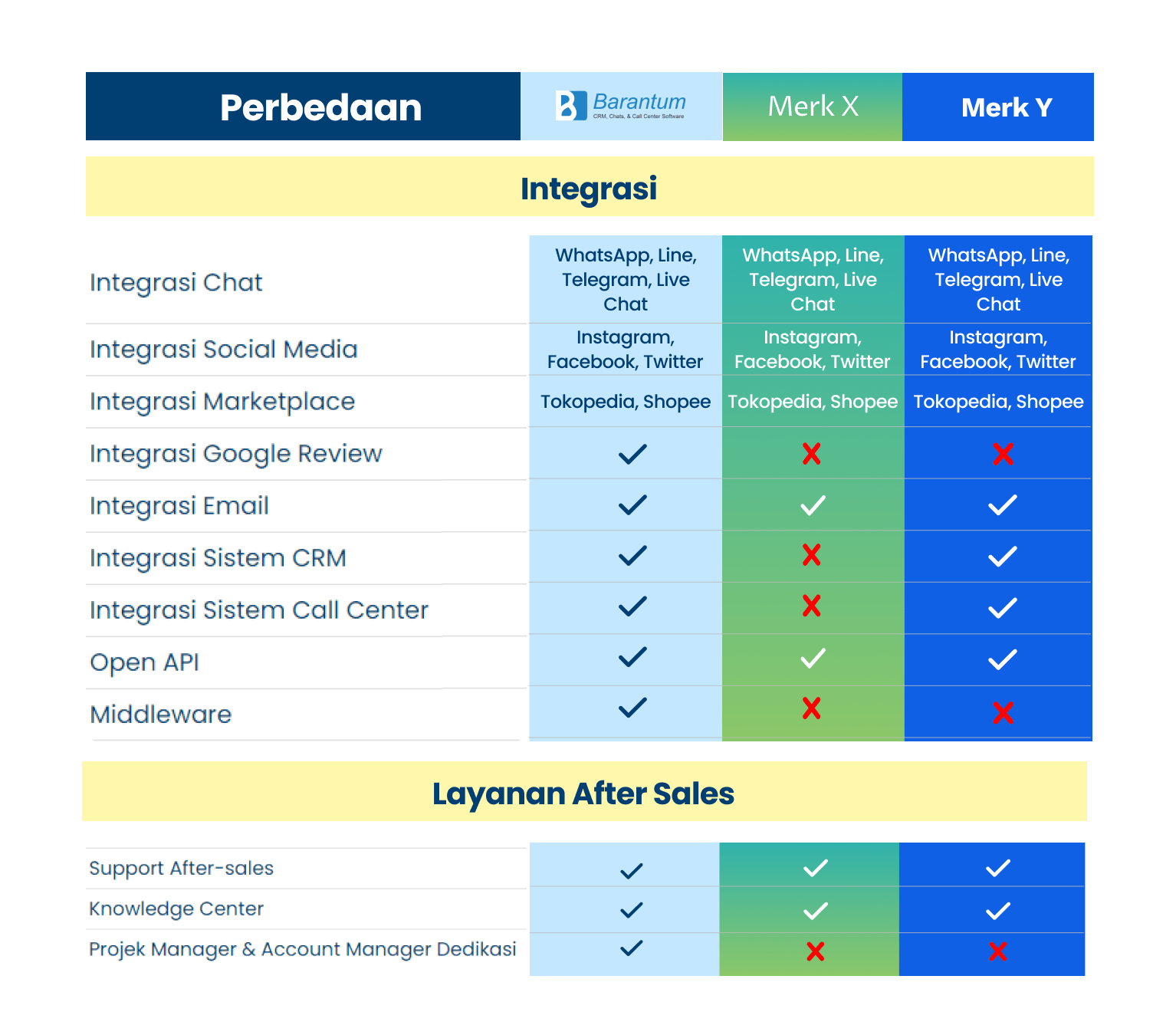 tabel perbandingan 2