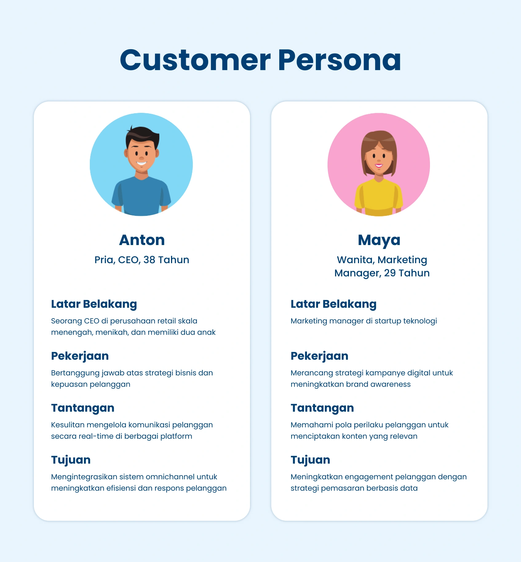 contoh-customer-persona