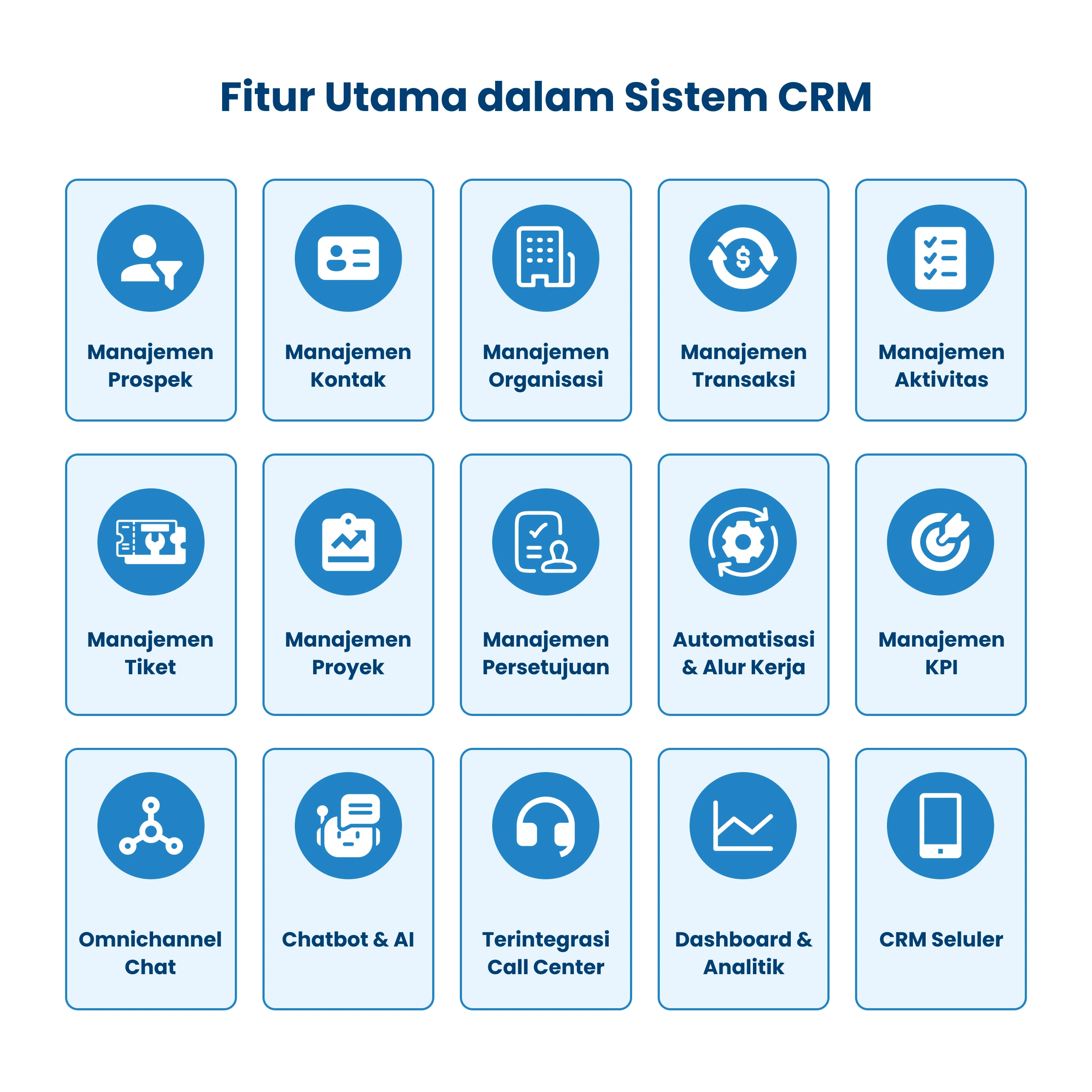 fitur utama crm