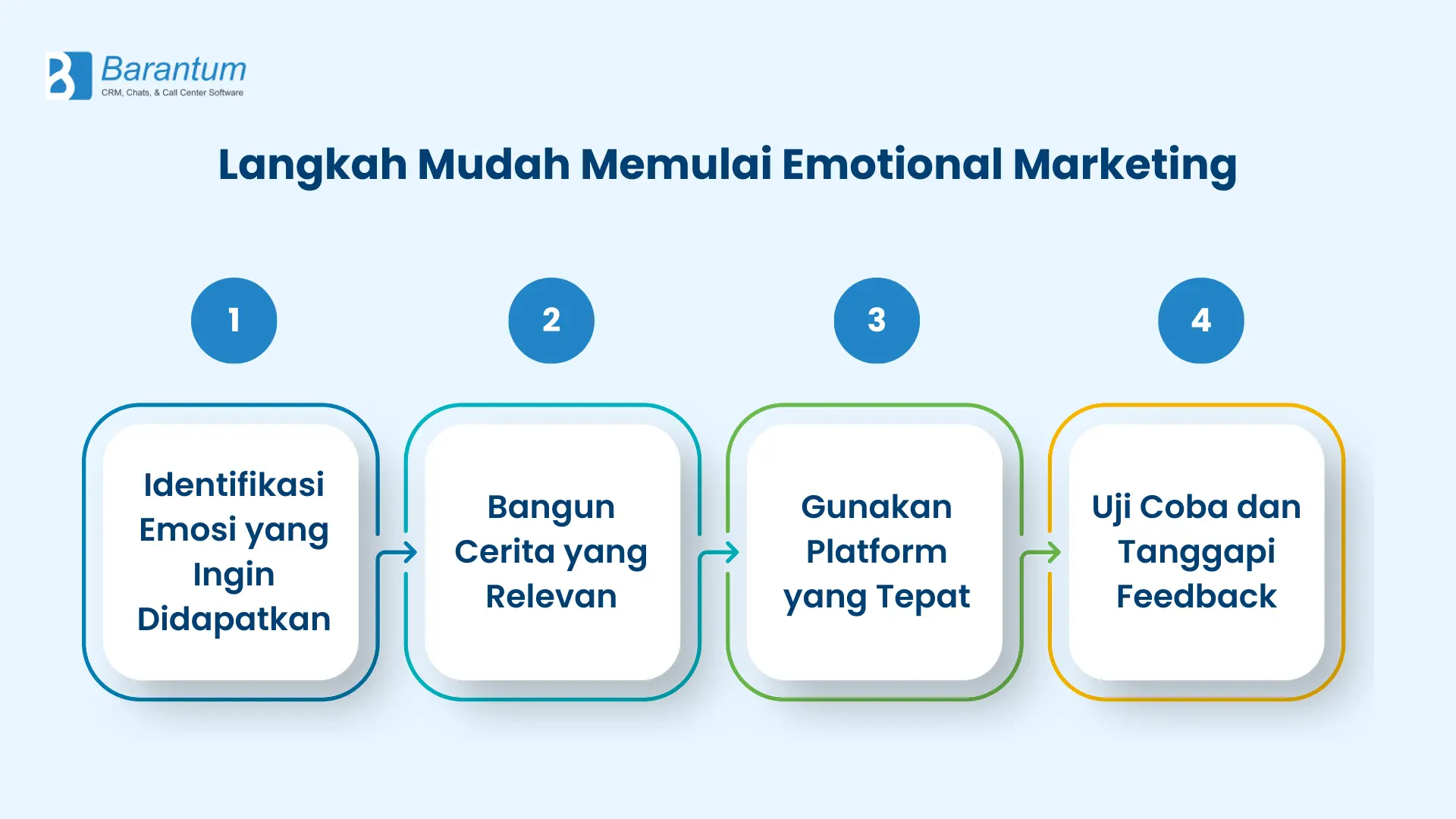 Langkah Mudah Memulai Emotional Marketing