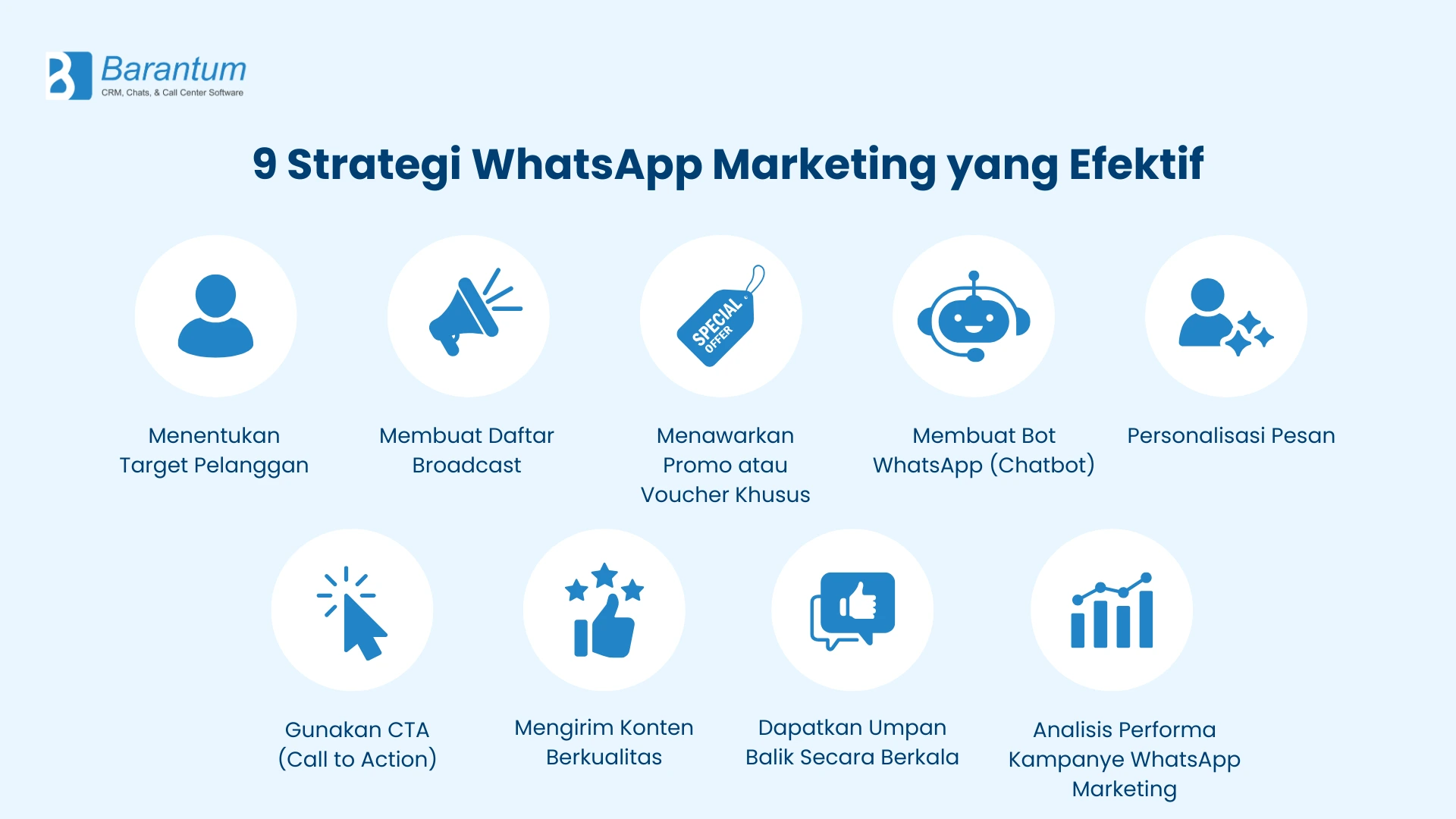 Image Strategi WA Marketing